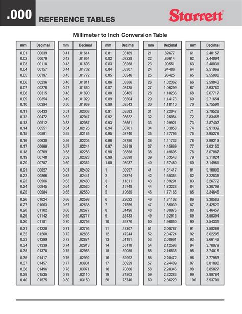 thickness measurement conversion chart|0.080 thickness in inches.